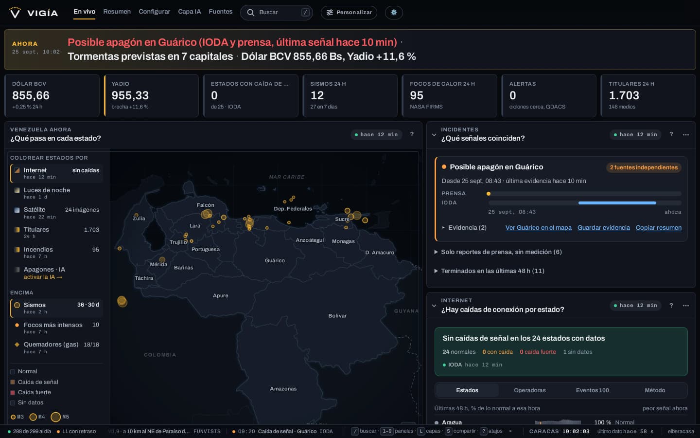 Vigía en una pantalla de escritorio: la frase Ahora, las cifras clave, el mapa por estados y los paneles de dólar, internet e incidentes.